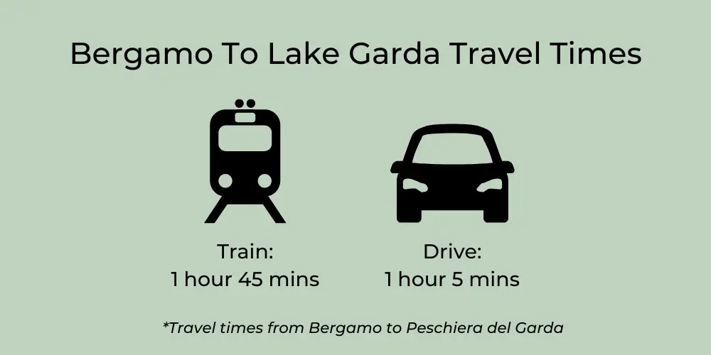 Bergamo To Lake Garda Travel Times
